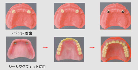 ふるかわ