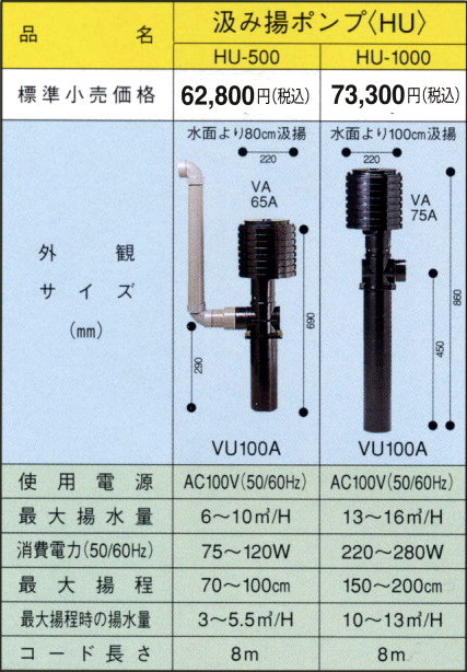 fok ハイパワーポンプhu-1000 FOKハイパワーポンプ汲み揚げポンプHU・HU-500・HU-1000
