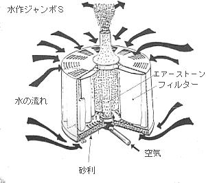 水作ジャンボＳ・フィッシュレット他