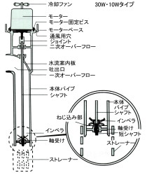 ゼンスイウォータークリーナー部品