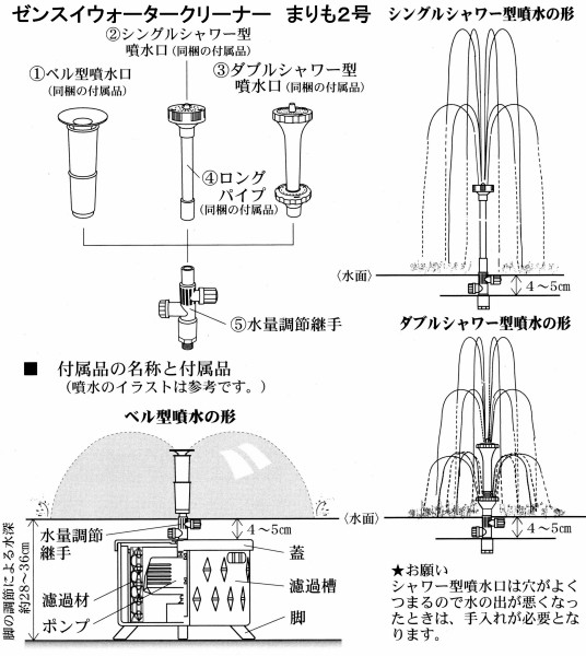 まりもページ ゼンスイウォータークリーナーまりも2号（噴水型）